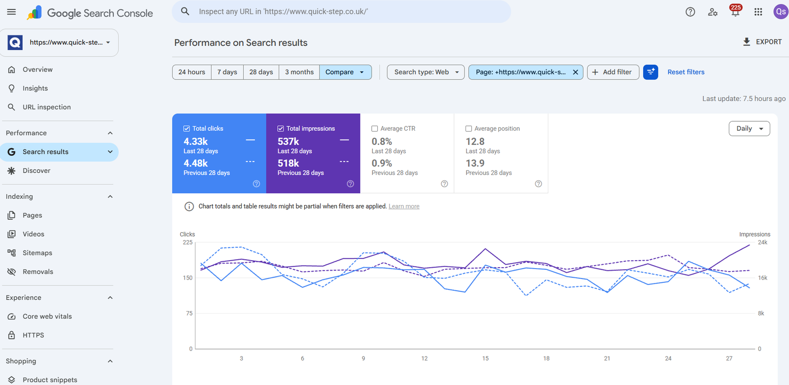 Supplied Google Search Console comparison for the additional Quick-Step category-page example